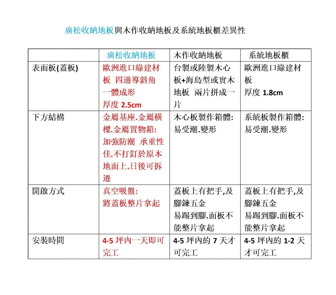 專業木質桃園木地板公司推薦找廣松